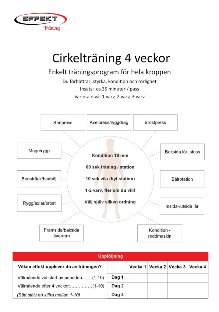 Träningsprogram 4 veckor
